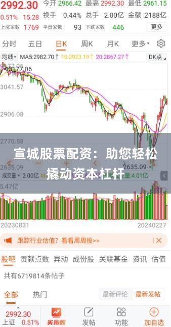 宣城股票配资：助您轻松撬动资本杠杆